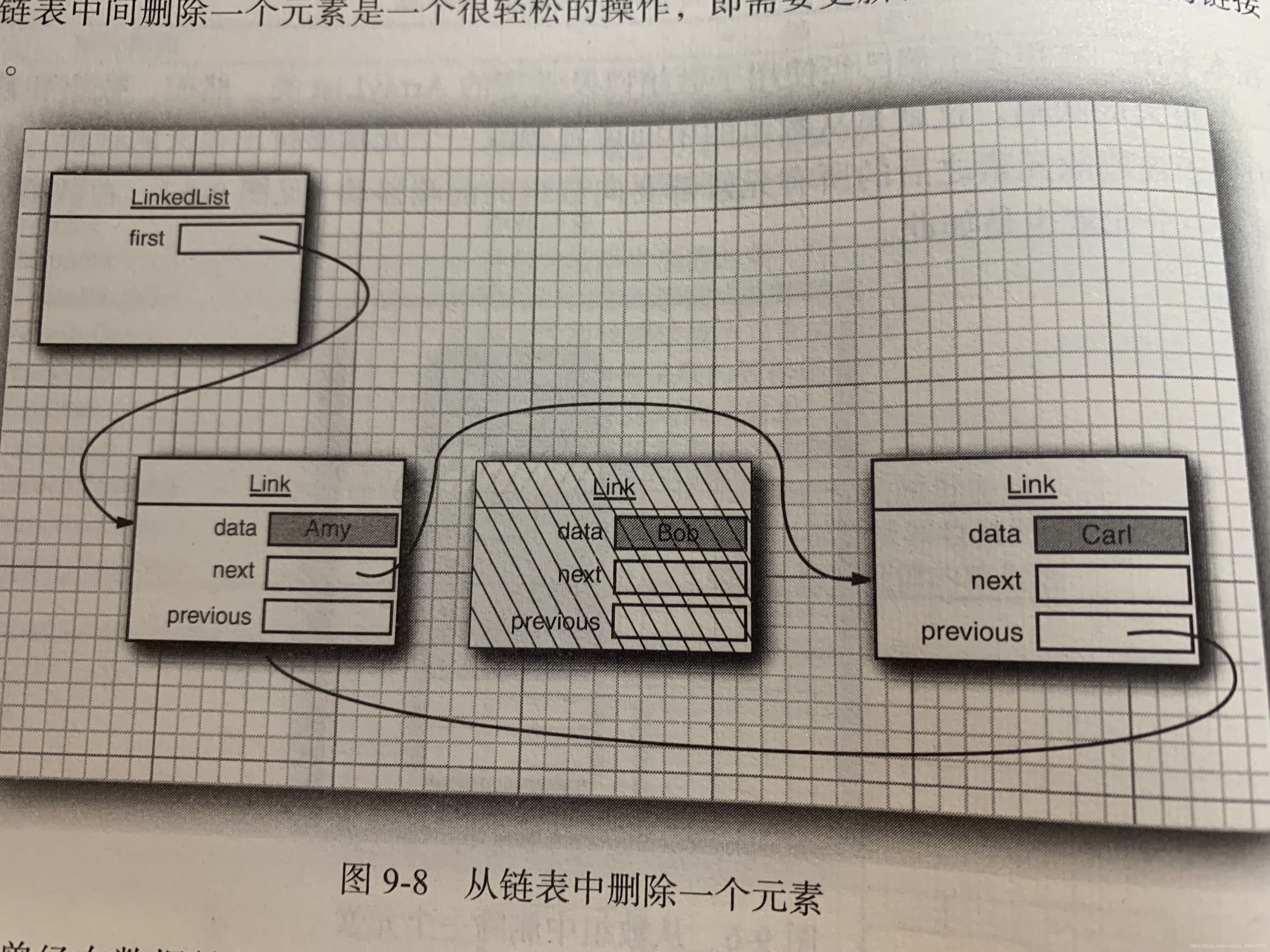 从链表中删除一个元素