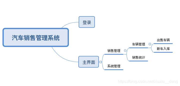 汽车销售管理系统功能