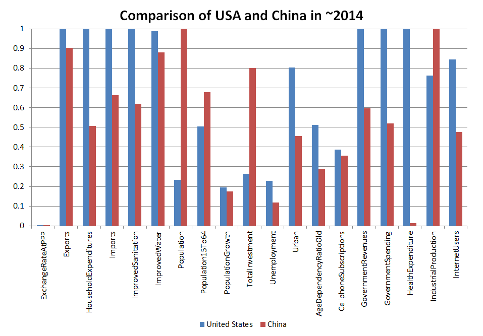 美国对中国2014年调整后