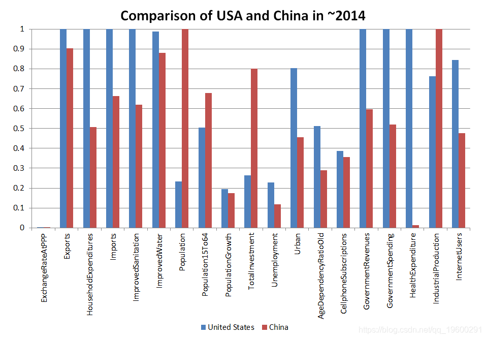 美国对中国2014年调整后