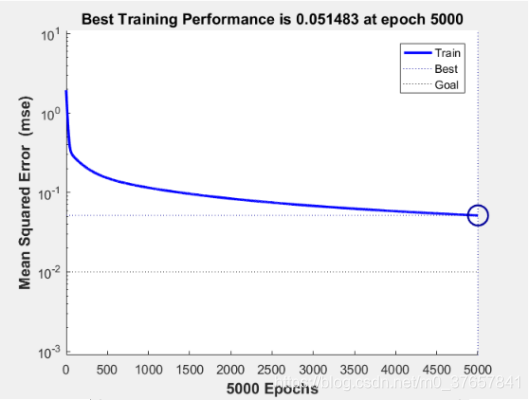 在线梯度下降法 watermark,type_ZmFuZ3poZW5naGVpdGk,shadow_10,text_aHR0cHM6Ly9ibG9nLmNzZG4ubmV0L20wXzM3NjU3ODQx,size_16,color_FFFFFF,t_70