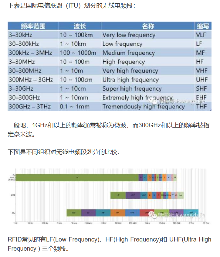 电磁波频谱及划分_电磁频谱图-CSDN博客