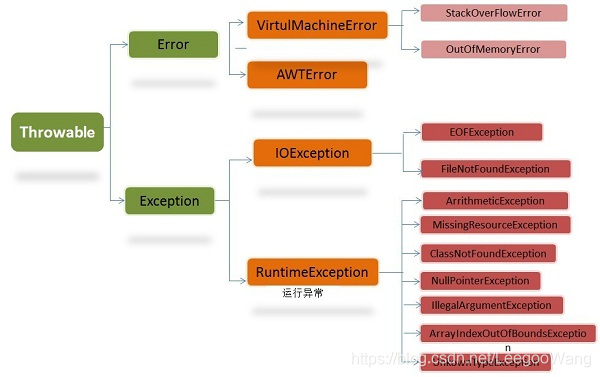 Throwable类结构图