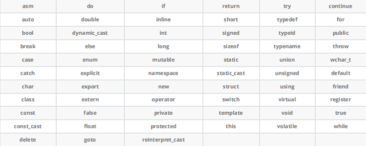 C++关键字