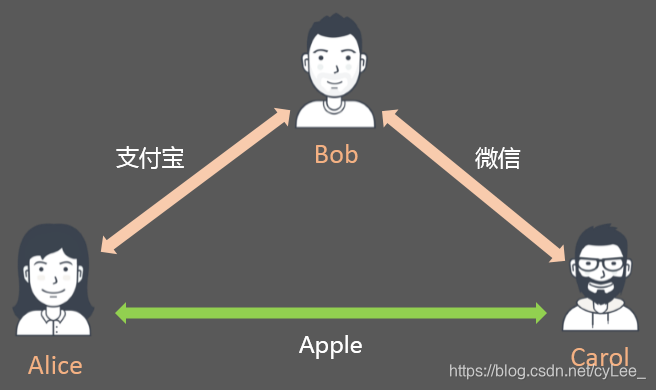 比特币转出资金要多久到账_火币转账到比特币钱包要多久_比特币钱包提币要多久