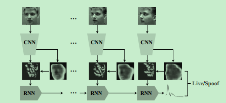 Learning Deep Models for Face Anti-Spoofing_ Binary or Auxiliary ...
