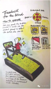“盲人用的跑步机”，上图源自《创意工具》一书