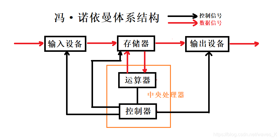 查看源图像