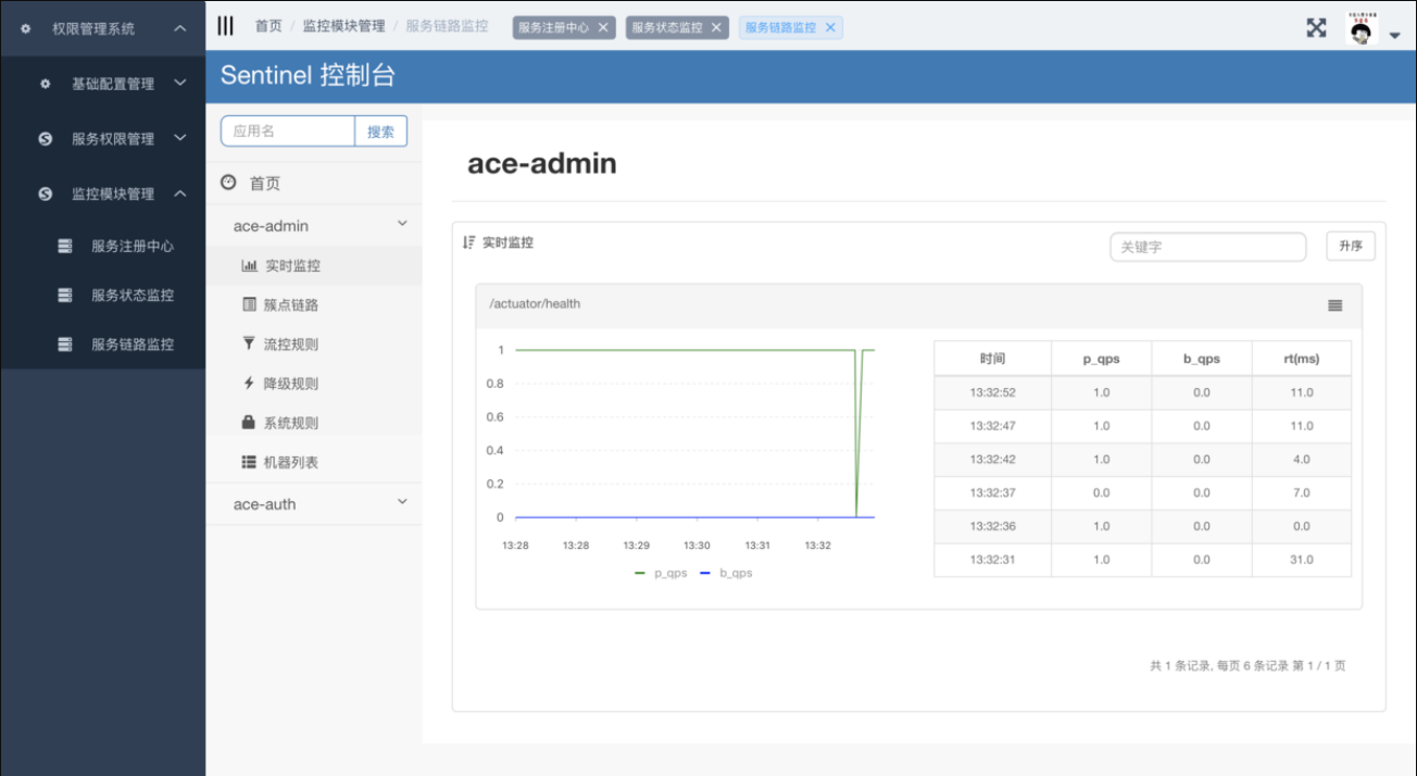 免费管理系统软件_什么管理系统好做