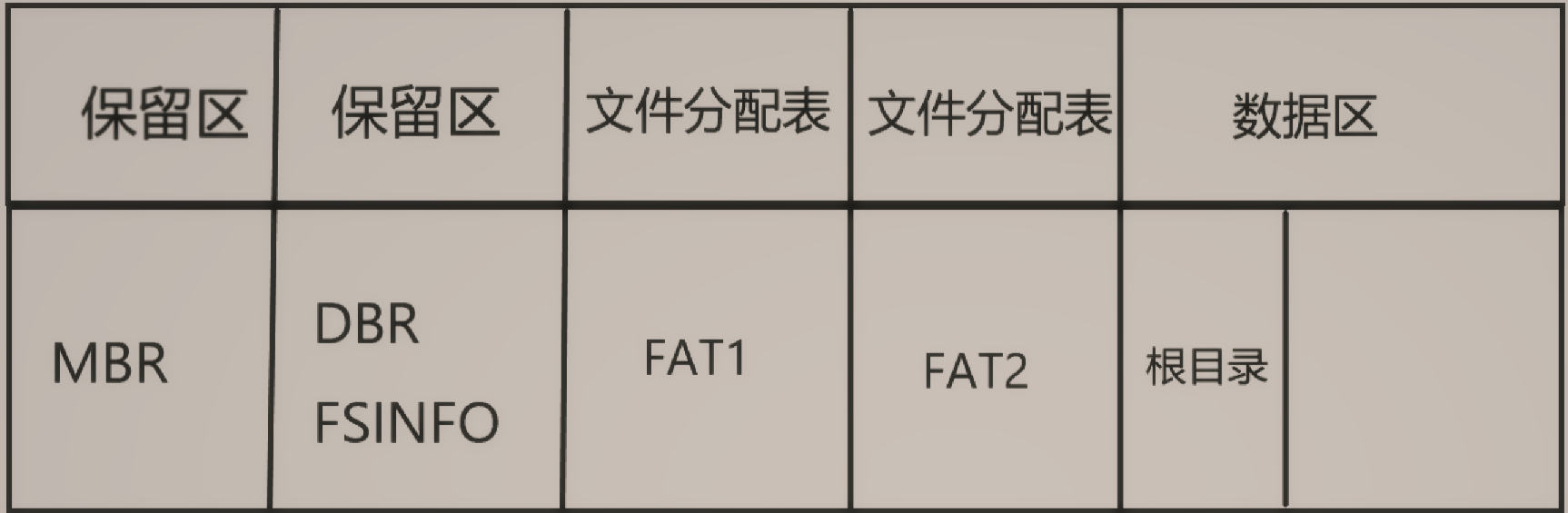 Analysis of file system source code - Programmer Sought