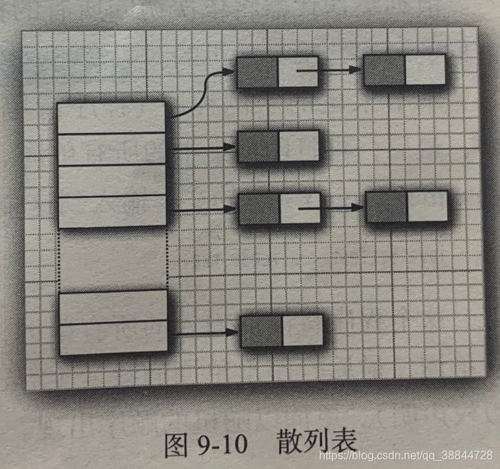 散列表