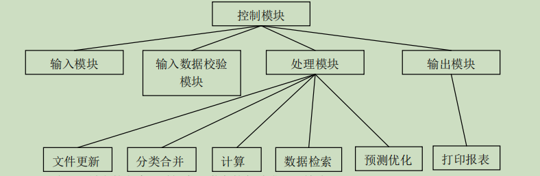 软考—软件设计师（中级）第5版