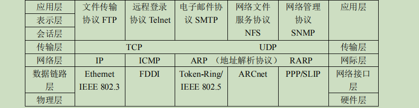 软件设计师学习纲要