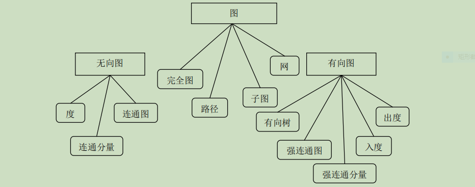 软件设计师学习纲要