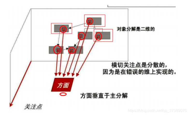 AOP概念图