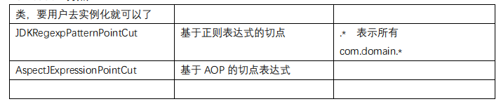 切点类型