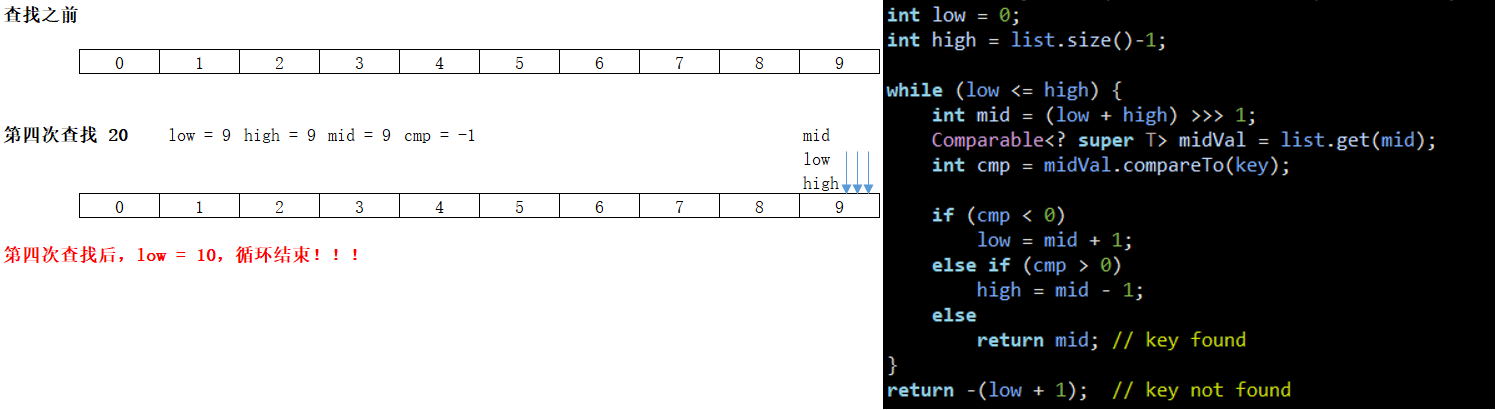 【Java入坑之路】关于Collections.binarySearch查找结果不符合预期的探究_binarysearch搜索出错-CSDN博客