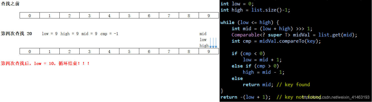 【Java入坑之路】关于Collections.binarySearch查找结果不符合预期的探究_binarysearch搜索出错-CSDN博客