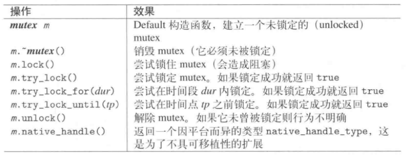 Linux C ++ multi-threaded thread private data mutual exclusion ...