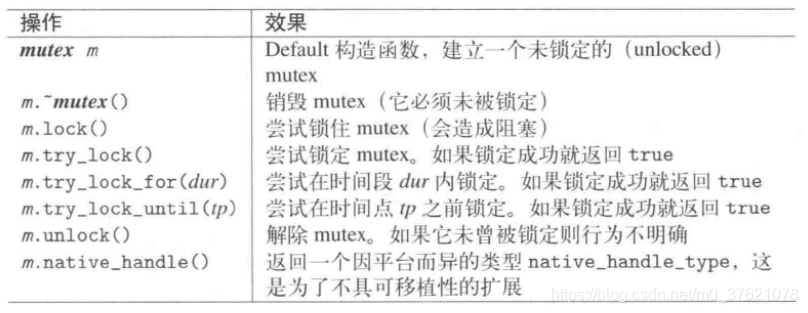 mutex类操作函数