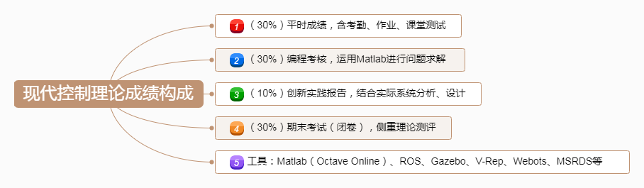 Inverted Pendulum Control--倒立摆控制案例--现代控制理论之创新实践报告说明--ROS+Gazebo