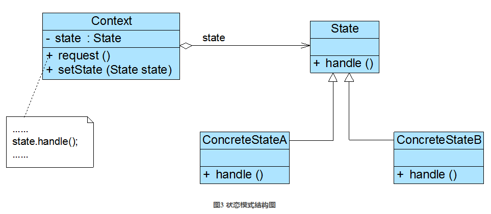 《大话设计模式  下》