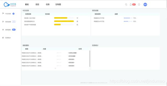 进度猫项目管理工具帮你更好的管理你的项目
