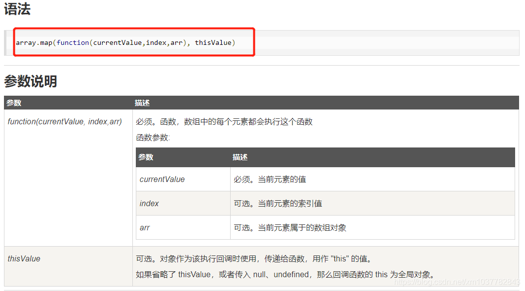 javascript 中的map()方法_js map方法-CSDN博客