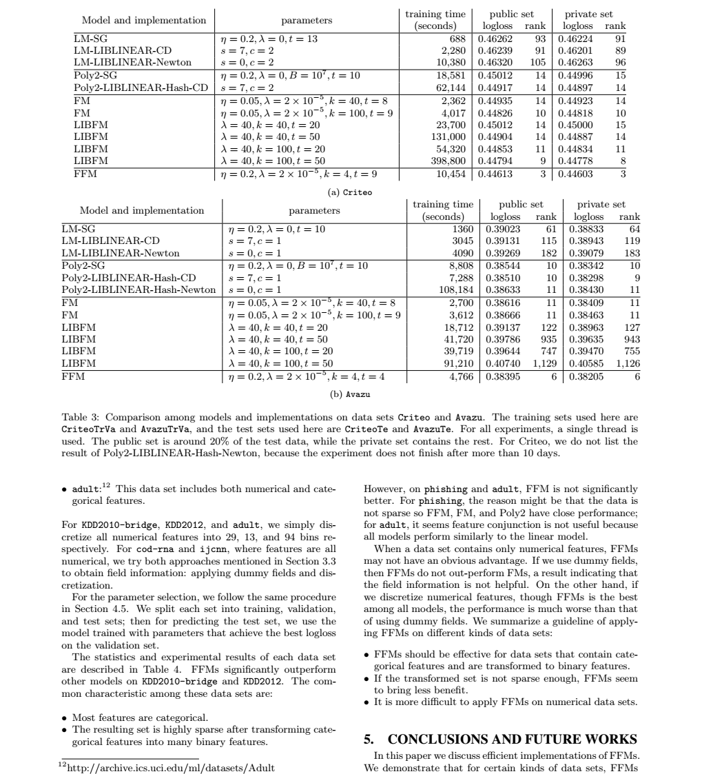 《Field-aware Factorization Machines for CTR Prediction》FFM模型整理及python代码 ...