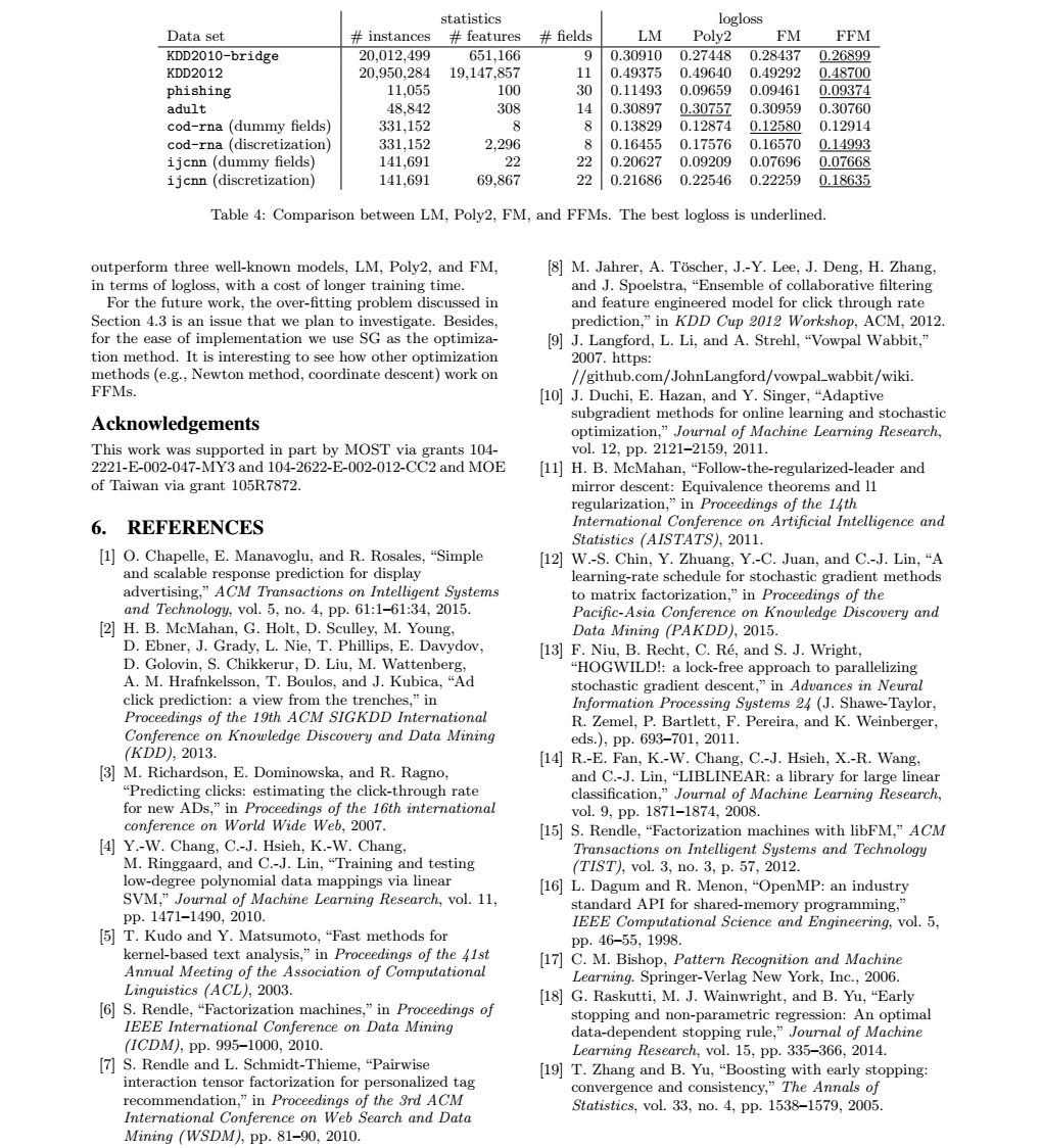 《Field-aware Factorization Machines for CTR Prediction》FFM模型整理及python代码 ...