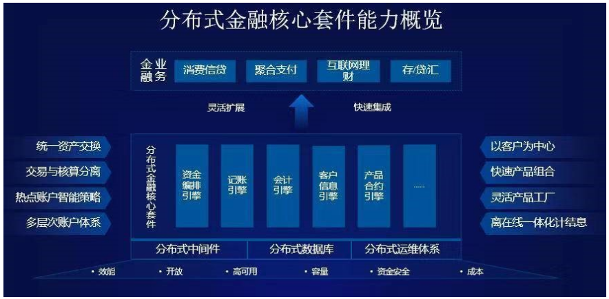 揭秘：蚂蚁金服bPaaS究竟是什么？