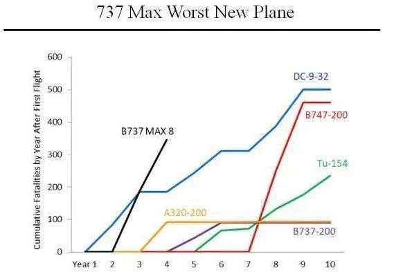 波音737坠机，美国终于承认：“事源印度程序员的设计理念！”