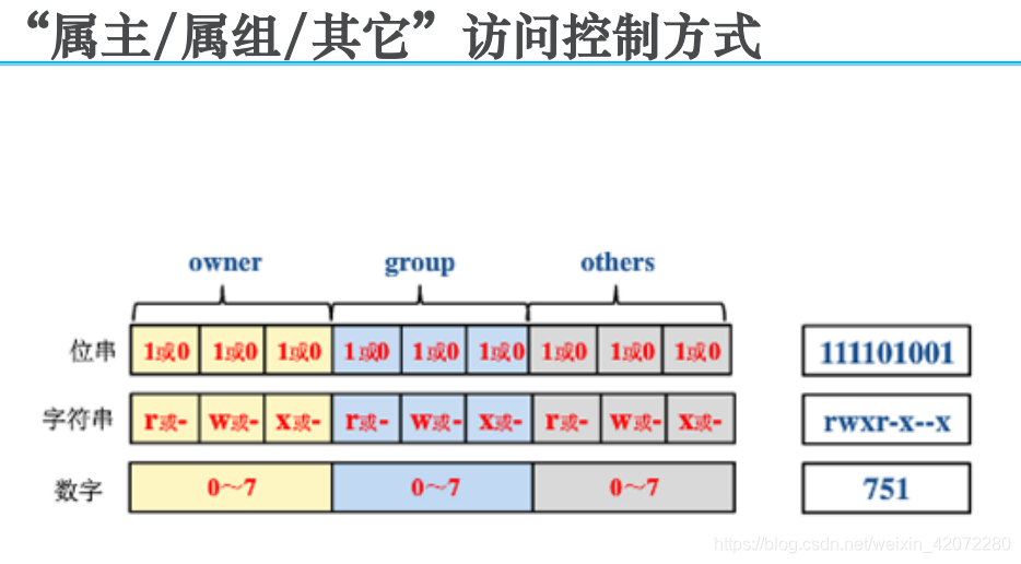 Linux:UID和EUID-CSDN博客