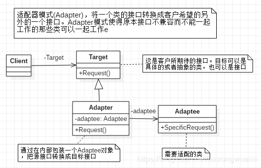 设计模式-第十三章-适配器模式