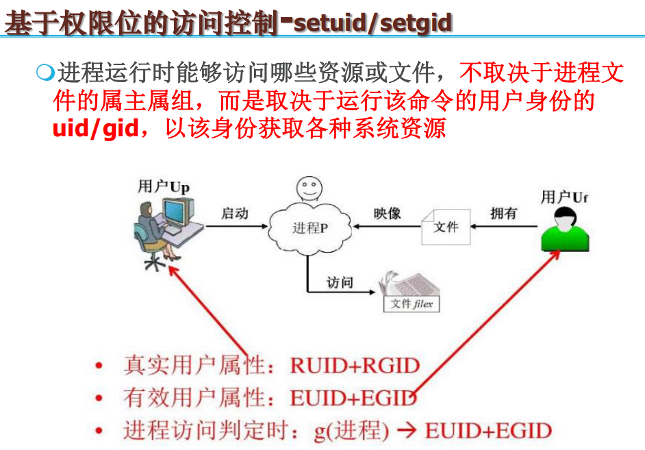 Linux:UID和EUID-CSDN博客