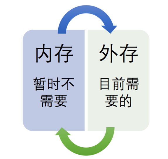 操作系统-操作系统简介