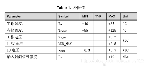 极限值