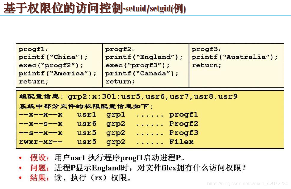 Linux:UID和EUID-CSDN博客