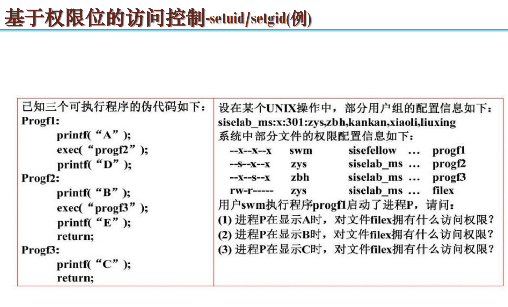 Linux：UID和EUID-CSDN博客
