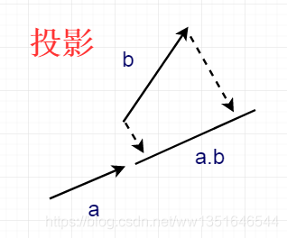 投影