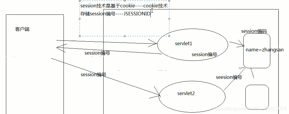 session域对象