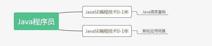 阿里大牛分享程序员5年的职业生涯指南