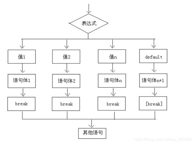 在这里插入图片描述