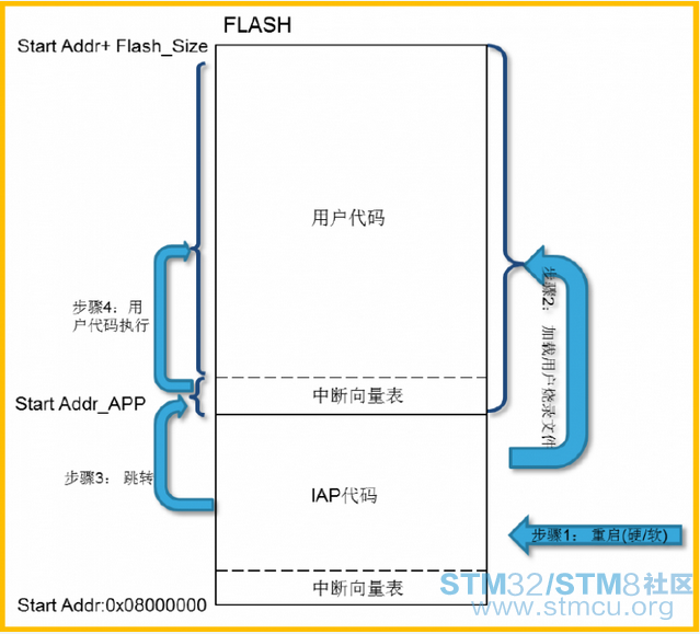 stm32 dfu driver windows 10