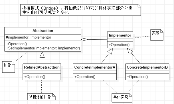 设计模式-第十八章-桥接模式