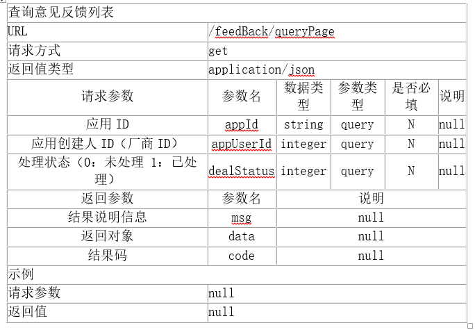 swagger2导出api为word文档（java实现）[通俗易懂]