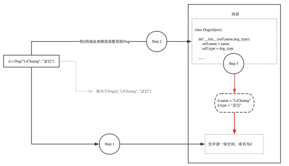 Init class. Python if name = init. If(name == rightname && password == rightpassword && location == RIGHTLOCATION){.