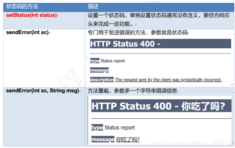 HTTP的详细知识点(Response)_localhost-9527的博客-CSDN博客