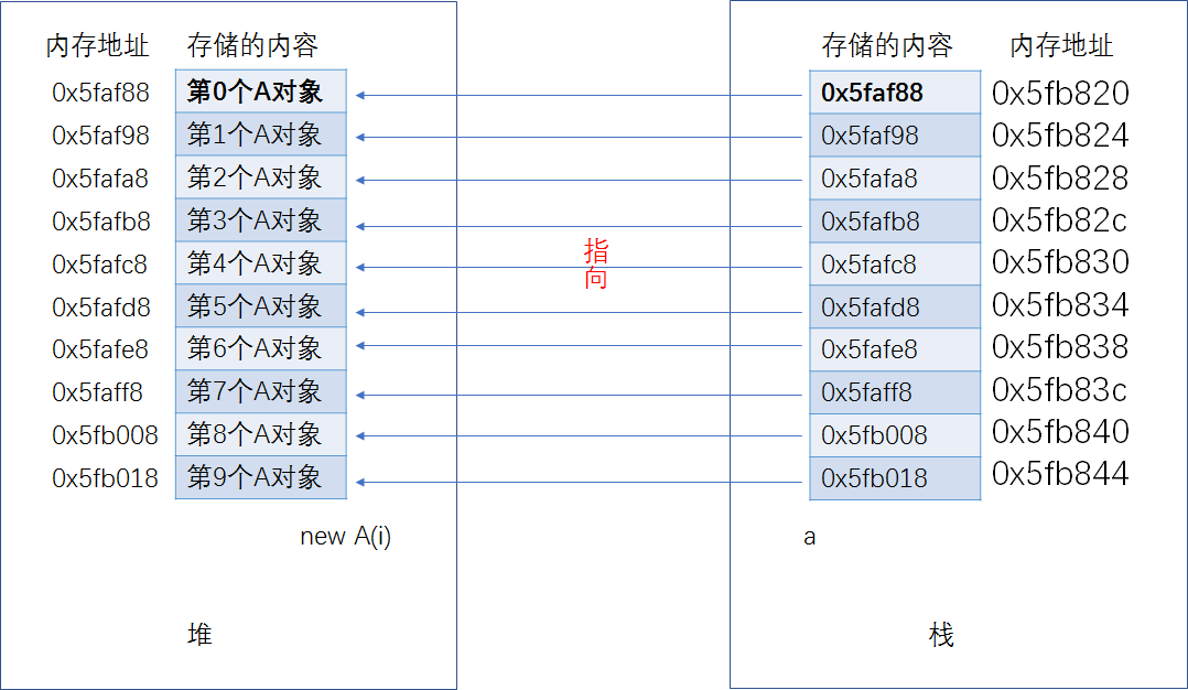 怎么保存微信里的文件到手机_js保存xml文件到本地_java保存数据到文件