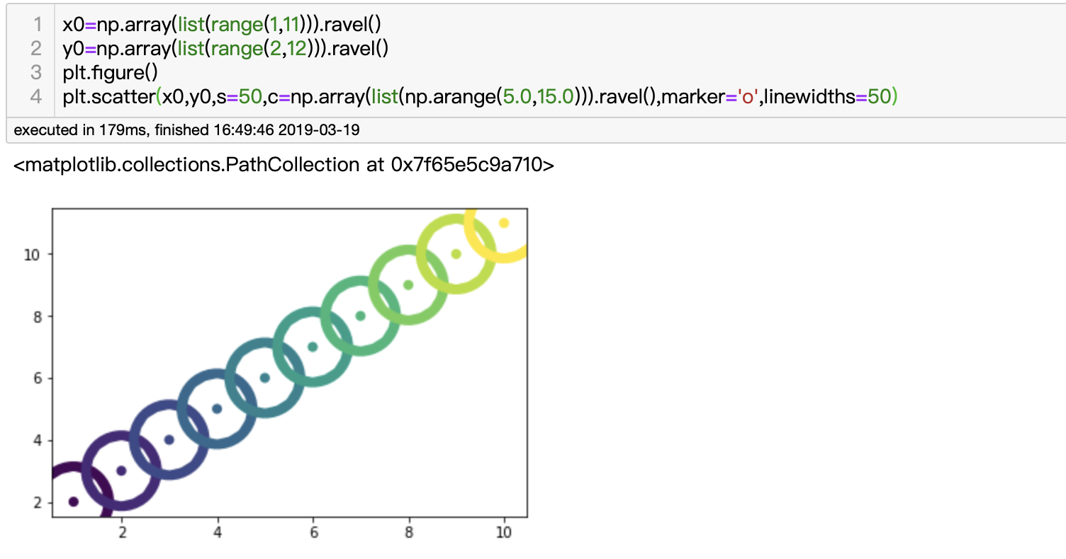 常用机器学习数据分析画图工具--matplotlib库【持续更新】_可解释机器学习软件平台画图-CSDN博客